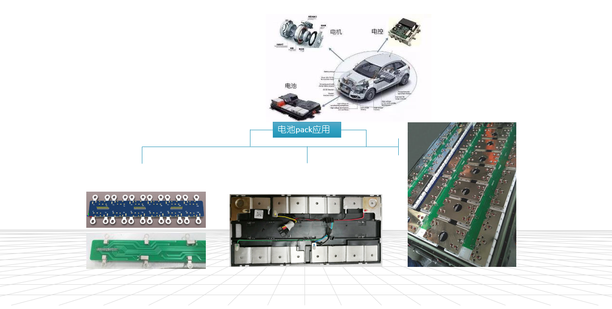 在新能(néng)源汽車(chē)中的(de)應用(yòng)(圖2)